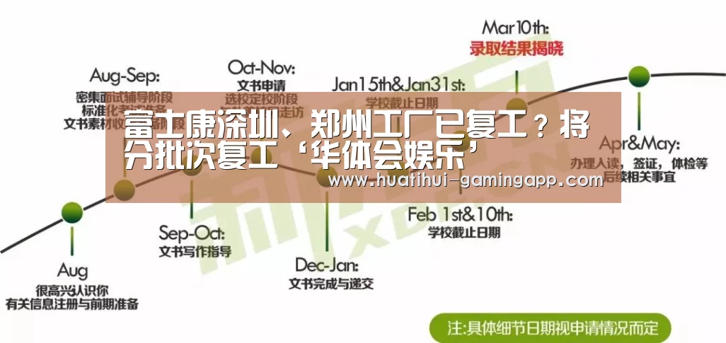 富士康深圳、郑州工厂已复工?将分批次复工‘华体会娱乐’(图1) 华体会娱乐APP